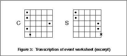 Figure 3: Transcription of event worksheet (excerpt)
