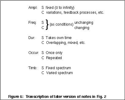 Figure 5: Transcription of later version of notes in Fig. 2