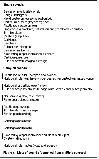 Figure 6: List of sounds (compiled from multiple sources)